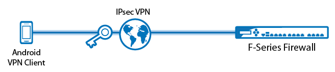 راه اندازی IPSec VPN روی اندروید