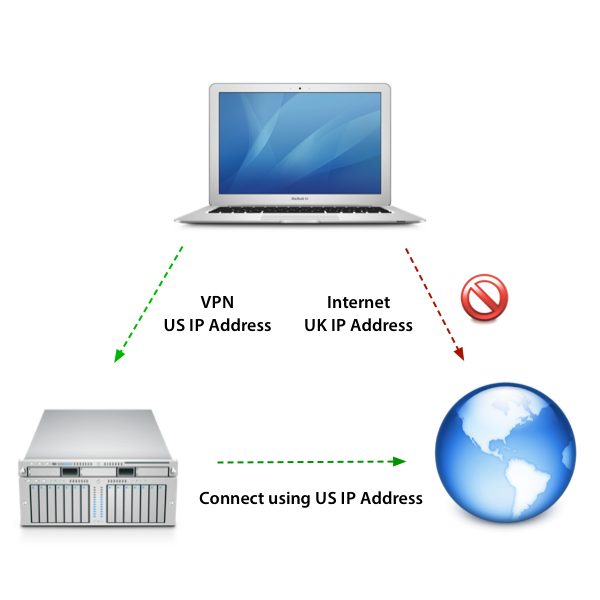 با VPN بدون محدودیت به وبسایت ها وصل شوید