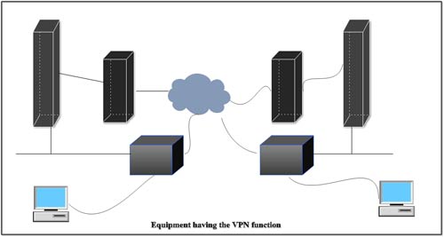 شبکه خصوصی مجازی VPN چگونه کار می کند